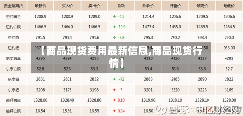 【商品现货费用最新信息,商品现货行情】-第1张图片