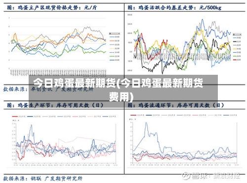 今日鸡蛋最新期货(今日鸡蛋最新期货费用)-第2张图片