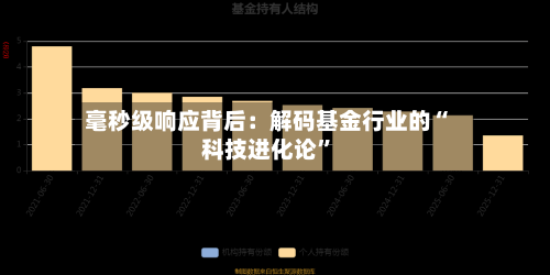 毫秒级响应背后：解码基金行业的“科技进化论”-第3张图片