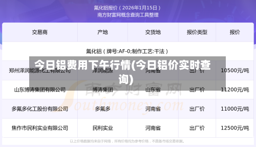 今日铝费用下午行情(今日铝价实时查询)-第1张图片