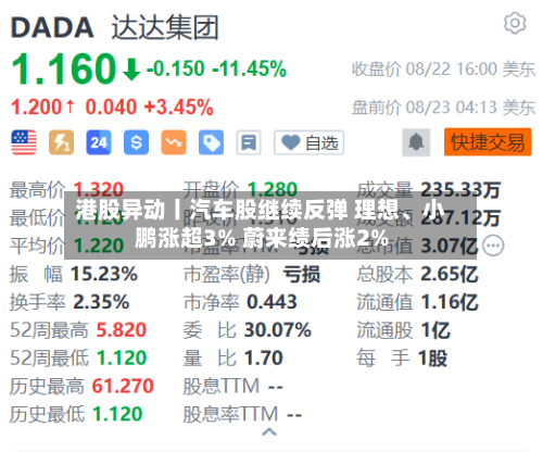 港股异动丨汽车股继续反弹 理想	、小鹏涨超3% 蔚来绩后涨2%-第3张图片
