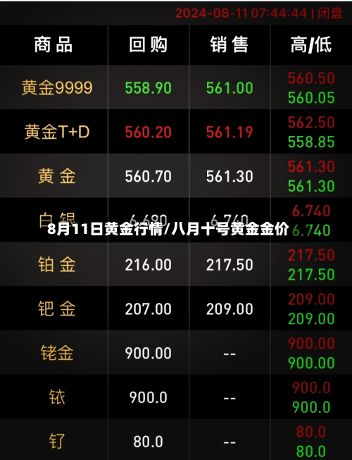 8月11日黄金行情/八月十号黄金金价-第1张图片