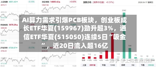 AI算力需求引爆PCB板块	，创业板成长ETF华夏(159967)劲升超3%，通信ETF华夏(515050)连续5日“吸金	”，近20日流入超16亿-第2张图片