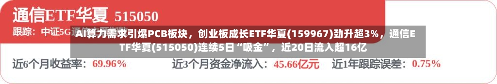 AI算力需求引爆PCB板块	，创业板成长ETF华夏(159967)劲升超3%，通信ETF华夏(515050)连续5日“吸金”，近20日流入超16亿-第3张图片