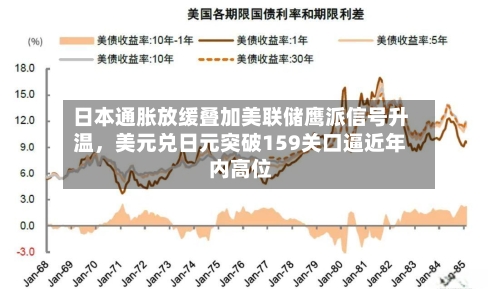 日本通胀放缓叠加美联储鹰派信号升温	，美元兑日元突破159关口逼近年内高位-第2张图片