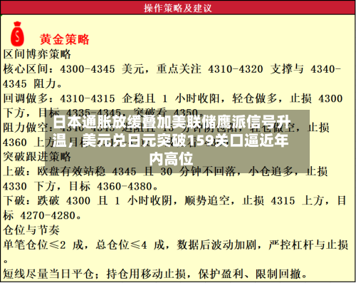 日本通胀放缓叠加美联储鹰派信号升温	，美元兑日元突破159关口逼近年内高位-第1张图片