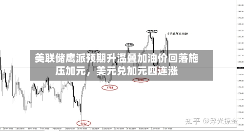 美联储鹰派预期升温叠加油价回落施压加元，美元兑加元四连涨-第3张图片