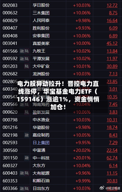 电力股异动拉升！晋控电力直线涨停	，华宝基金电力ETF（159146）涨逾1%，资金悄悄加仓！-第1张图片