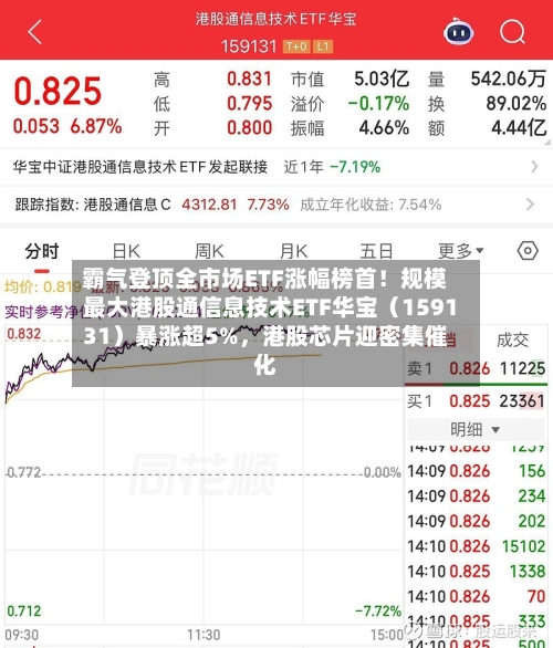霸气登顶全市场ETF涨幅榜首！规模最大港股通信息技术ETF华宝（159131）暴涨超5%，港股芯片迎密集催化-第1张图片