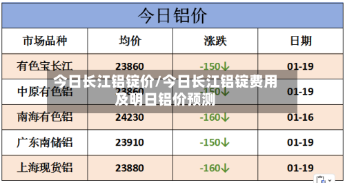 今日长江铝锭价/今日长江铝锭费用及明日铝价预测-第1张图片