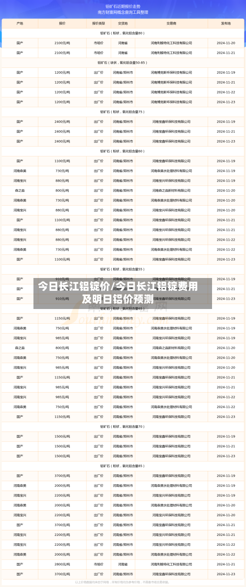 今日长江铝锭价/今日长江铝锭费用及明日铝价预测-第2张图片