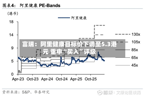 富瑞：阿里健康目标价下调至5.3港元 重申“买入”评级-第1张图片
