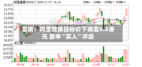 富瑞：阿里健康目标价下调至5.3港元 重申“买入	”评级-第2张图片