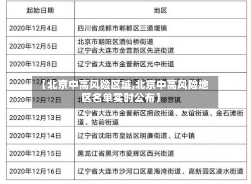 【北京中高风险区域,北京中高风险地区名单实时公布】-第2张图片