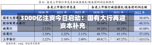 3000亿注资今日启动！国有大行再迎资本补充-第2张图片