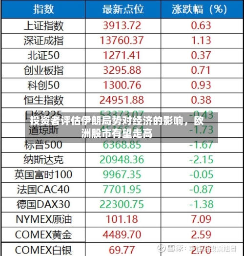 投资者评估伊朗局势对经济的影响，欧洲股市有望走高-第3张图片