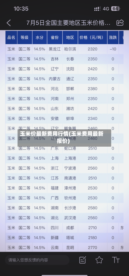 玉米价最新费用行情(玉米费用最新报价)-第1张图片