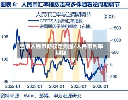 当前人民币期权走势图/人民币利率期权-第2张图片