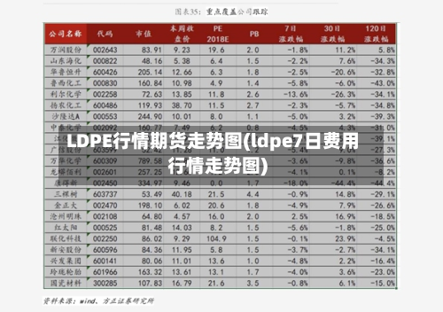LDPE行情期货走势图(ldpe7日费用行情走势图)-第2张图片