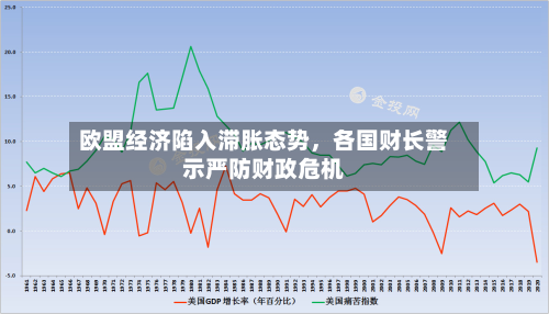 欧盟经济陷入滞胀态势，各国财长警示严防财政危机-第2张图片