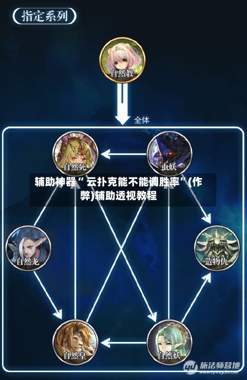 辅助神器“ 云扑克能不能调胜率”(作弊)辅助透视教程-第1张图片