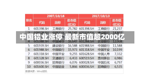 中国铝业涨停 最新市值超2000亿-第2张图片