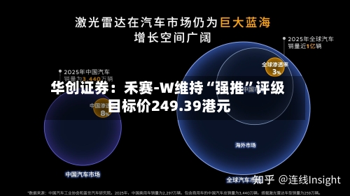 华创证券：禾赛-W维持“强推	”评级 目标价249.39港元-第1张图片