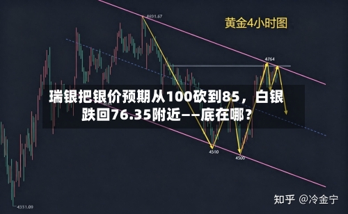 瑞银把银价预期从100砍到85	，白银跌回76.35附近——底在哪？-第1张图片