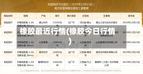 橡胶最近行情(橡胶今日行情)-第1张图片